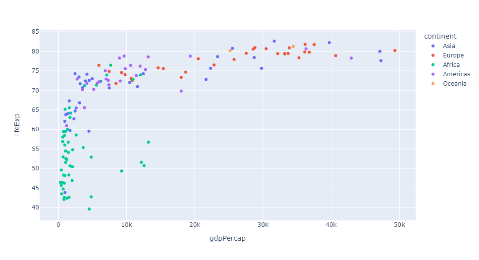 25张炫酷交互图表,一文入门Plotly - 知乎
