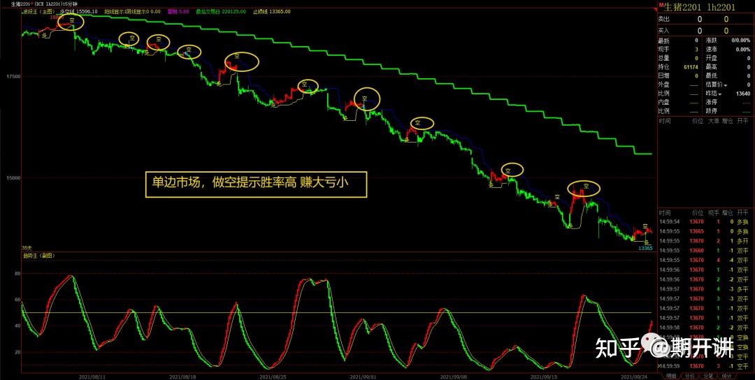 期貨量化交易系統入門波段王與趨勢王使用方法與技巧