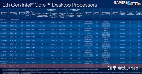 2022年的“全新”双核CPU？ Intel 赛扬Celeron G6900简评- 知乎