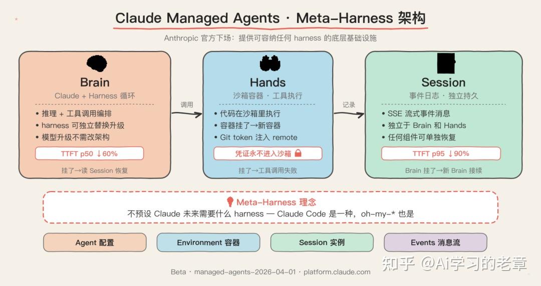 2026 年,AI 编程 Agent 的真正分水岭——Harness 详解 - 知乎