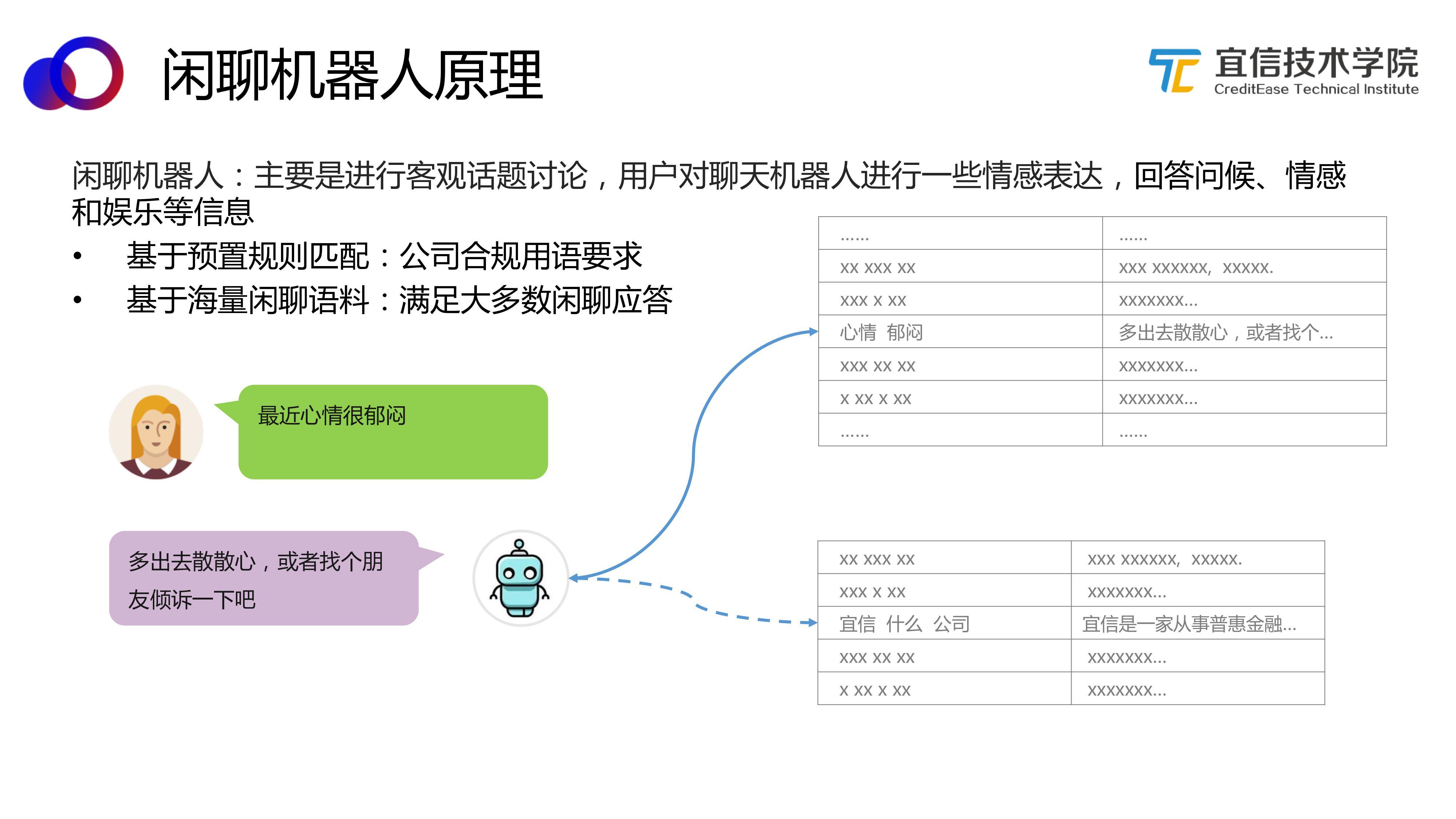 ai中台—智能聊天机器人平台的架构与应用(分享实录 知乎