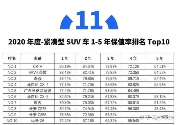 马自达cx5保值率高吗 马自达cx5保值率走势图 马自达cx5为什么不保值