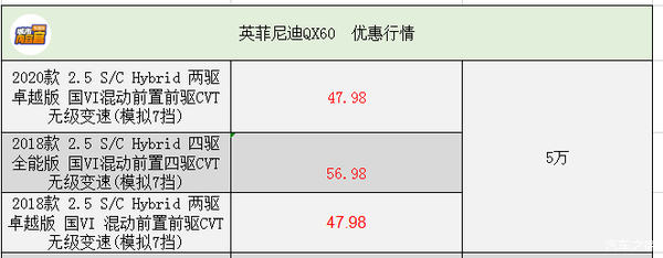 英菲尼迪qx60中山地区最高优惠5万元