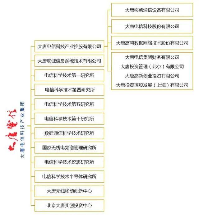 大唐电信科技产业集团(大唐电信科技产业集团新闻)