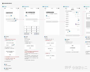 干货|交互设计师常用网站总结:流程、组件库、动效、竞品全覆盖 - 知乎