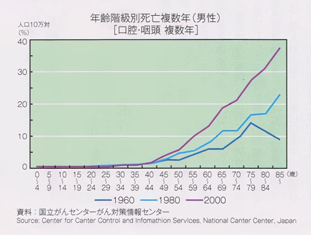 颊癌存活率图片