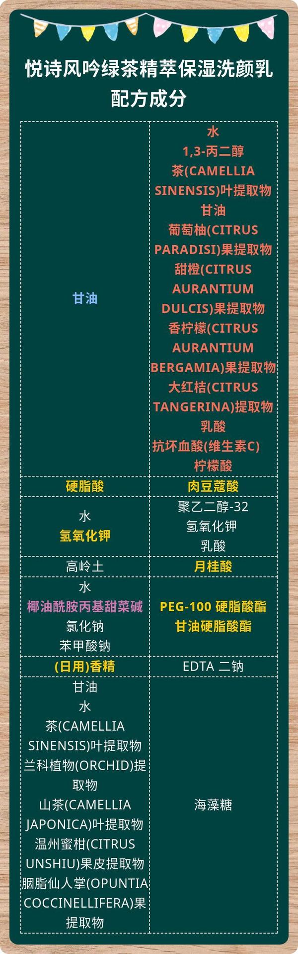 悦诗风吟绿茶精萃保湿洗颜乳,配方成分解读,皂基类洗面奶,仅限油皮
