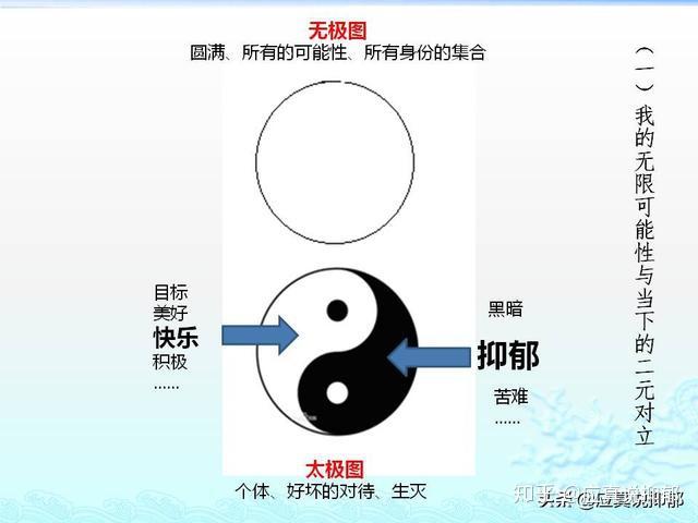 无极图和太极图的区别图片