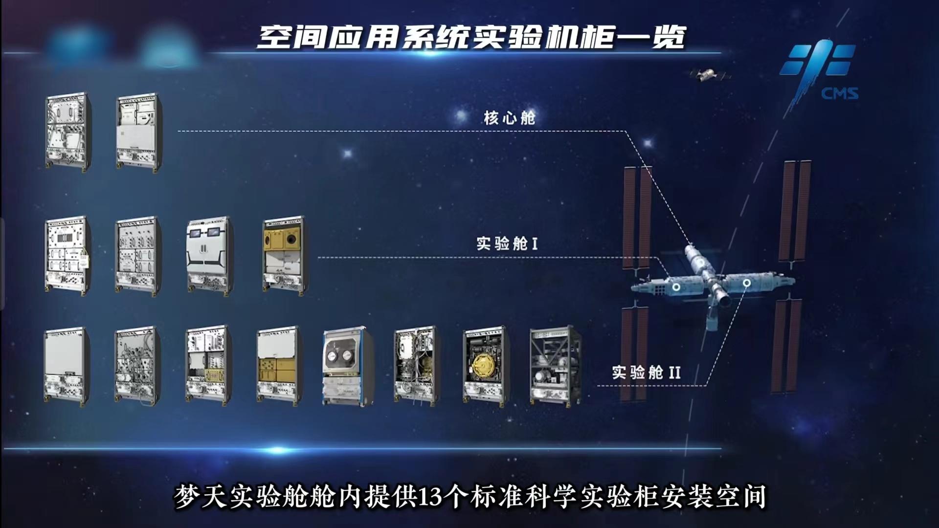 4舱构型组成的中国规模最大的太空实验舱