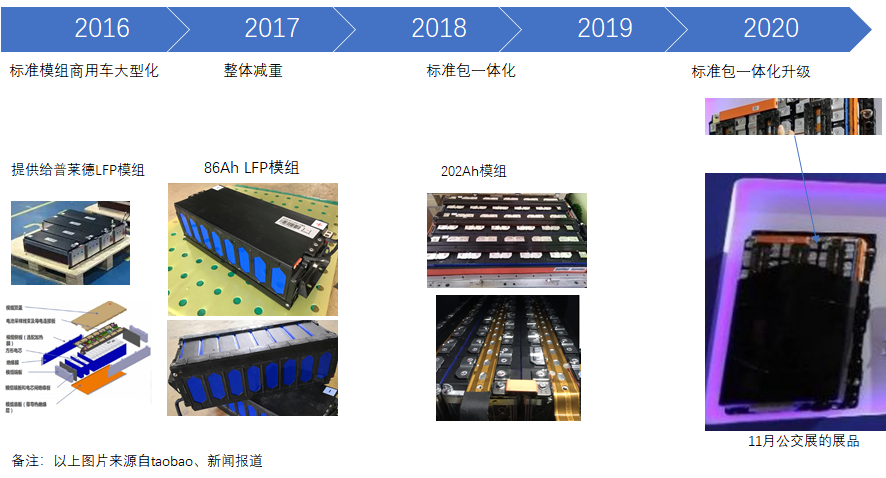 浅析宁德时代的ctp技术