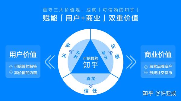 互联网广告获客渠道有哪些?