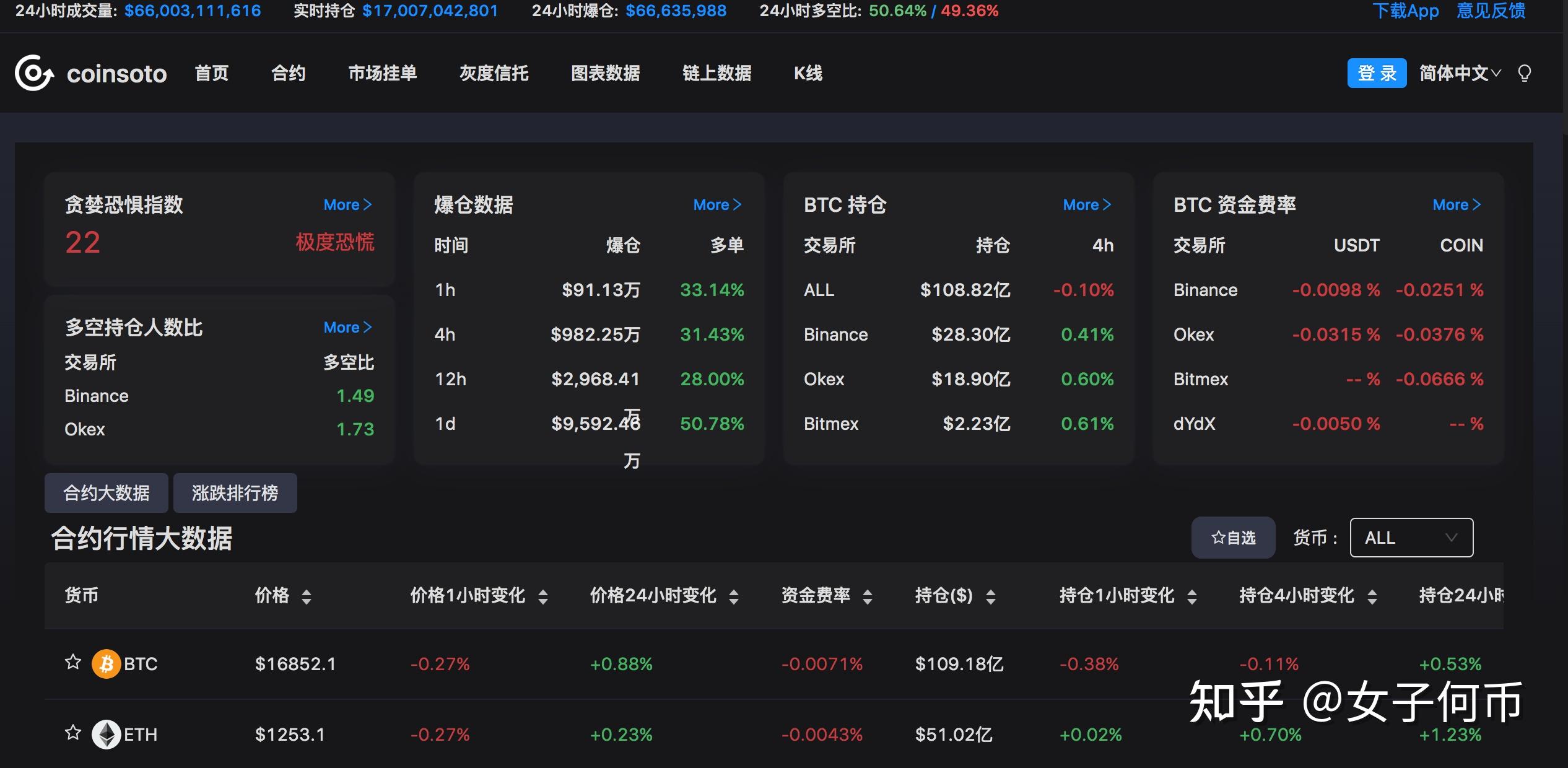 永续合约怎么操作? - 知乎