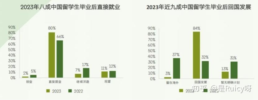 国家十部门发布留学生利好政策! - 知乎