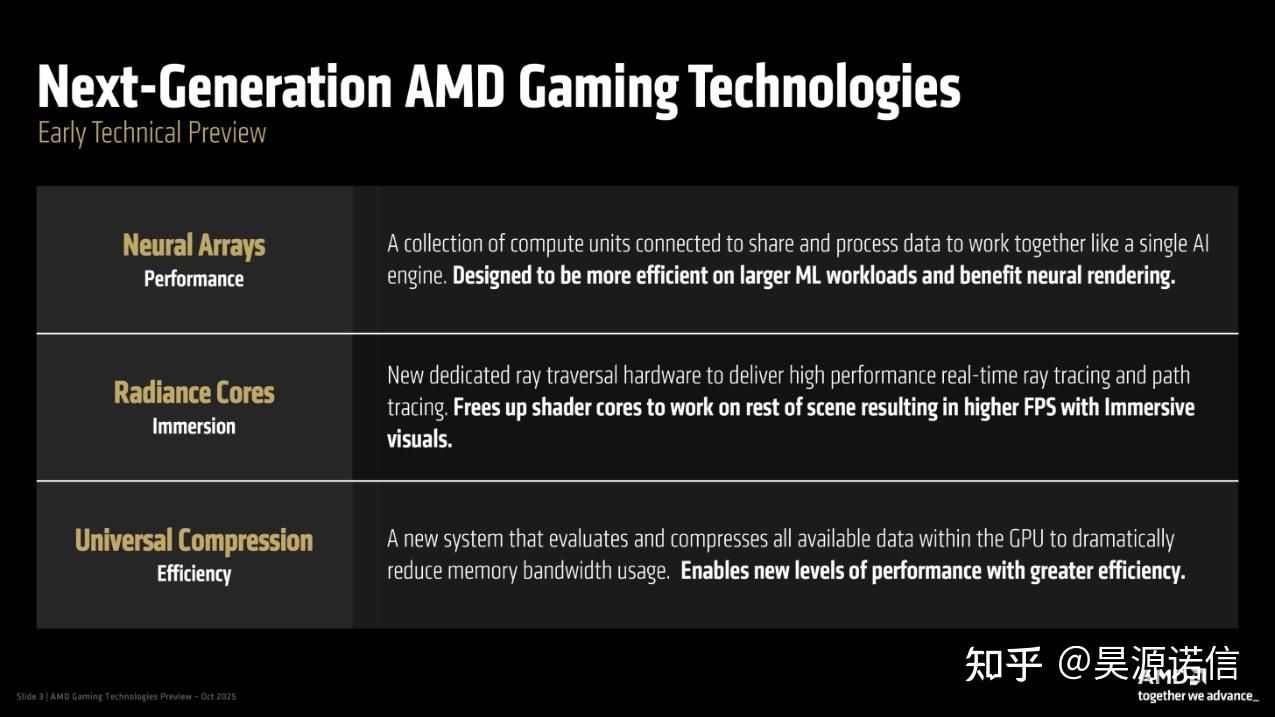 AMD RDNA5 猛料汇总：规格、性能飞跃，价格却出乎意料？ - 知乎