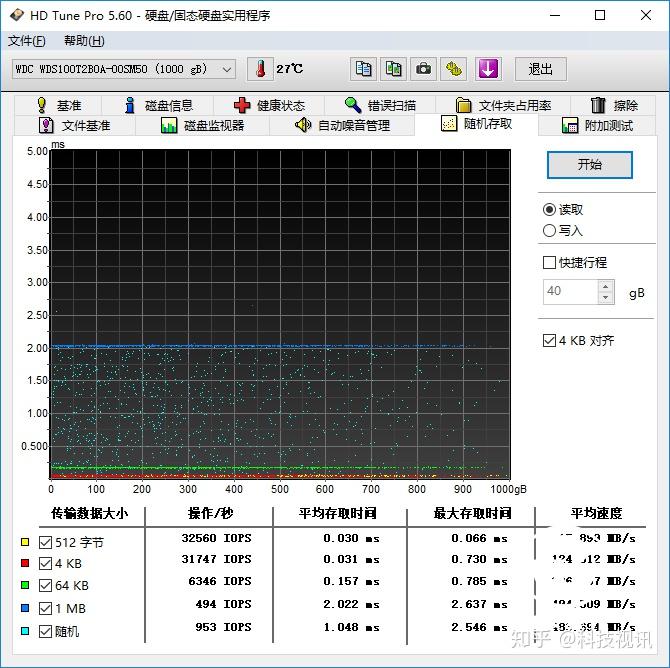 ssd评测(ssd评测性能排行榜)