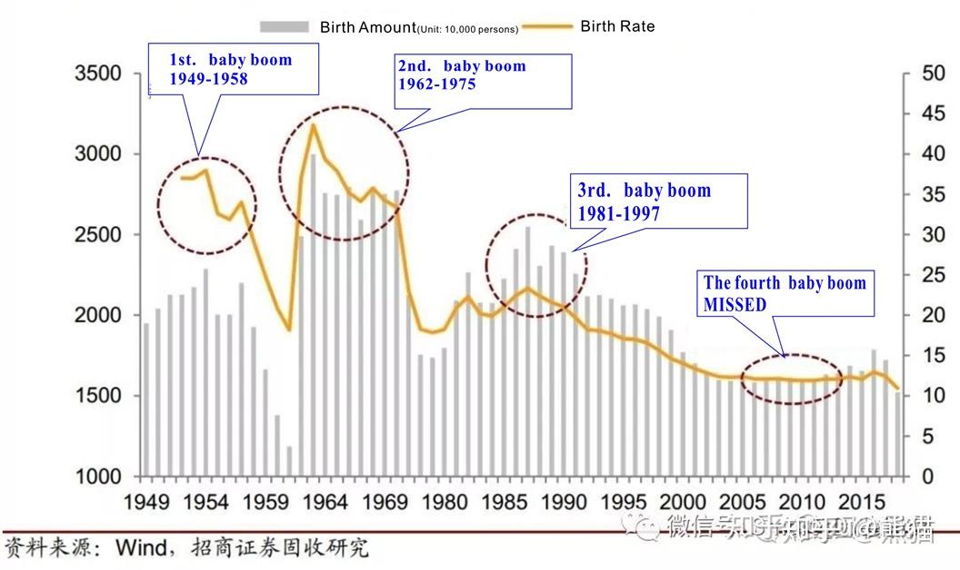 1991到2000中国出生人口_1991年中国(3)