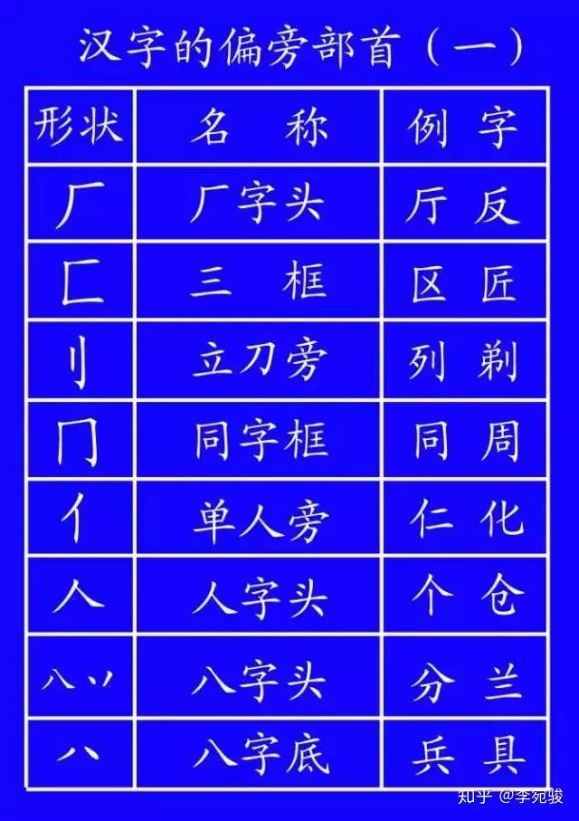 如何在田字格中正确书写汉字在？