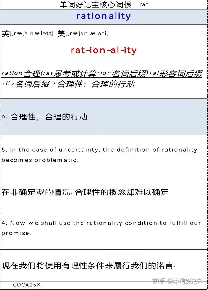 词根记单词•速度快十倍-核心词根rate - 知乎