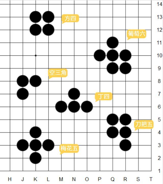 围棋葡萄六图形摆法图片