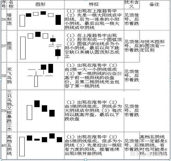 30分钟k线图买卖技巧图片