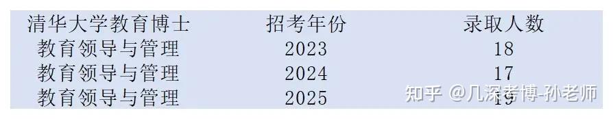 2026级清华大学教育博士教育领导与管理备考解析、报考指导、招考预测 - 知乎