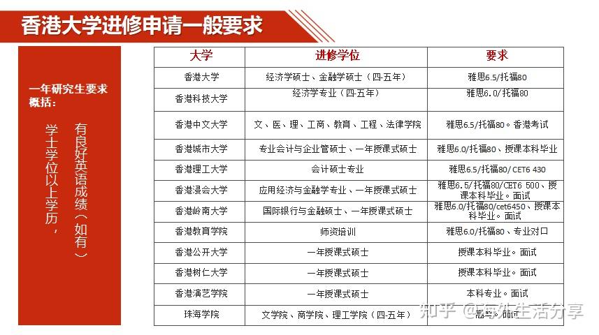 港澳台学生申请学位证书 zhuanlan.zhihu.com