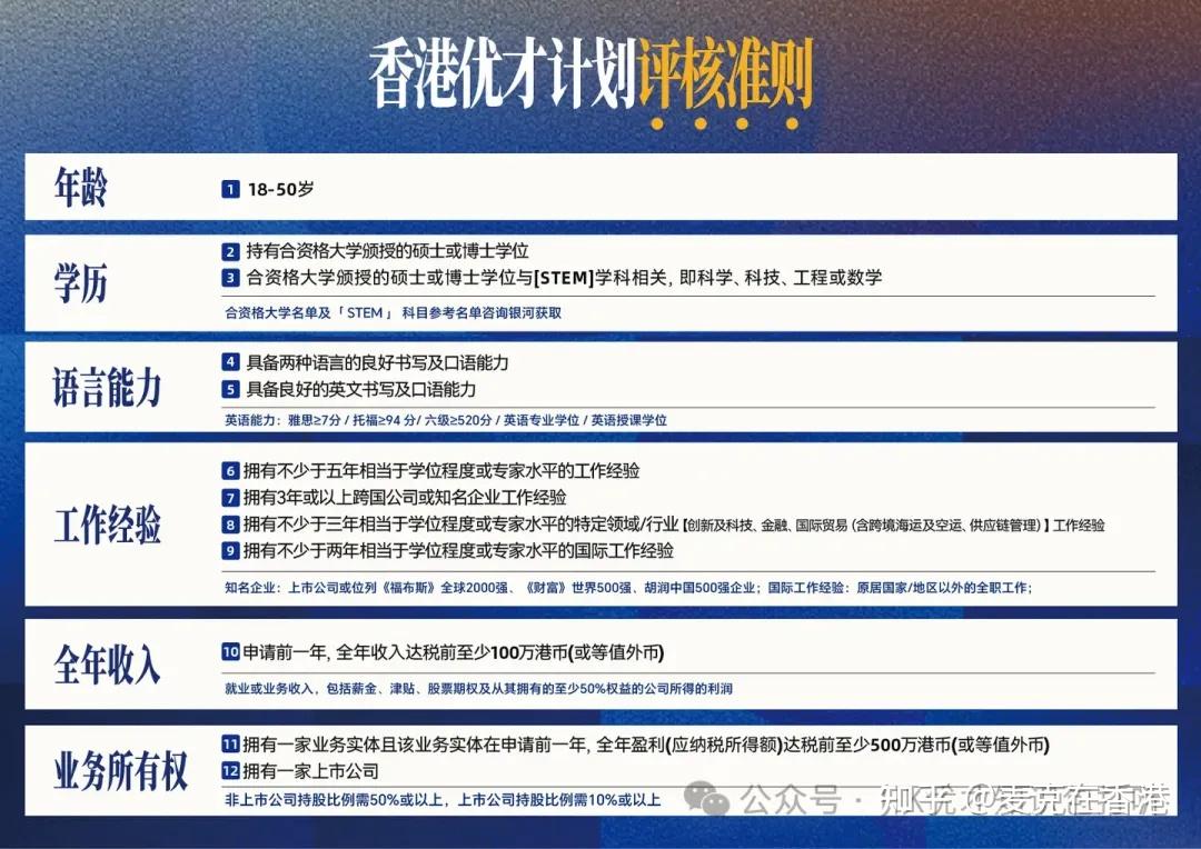 一文读懂2025年8月香港落户新规：普通人得身份的5种途径，条件、好处及7年续签全流程- 知乎