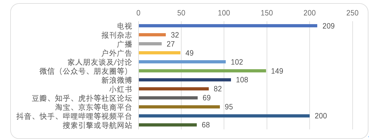 跟风消费图片