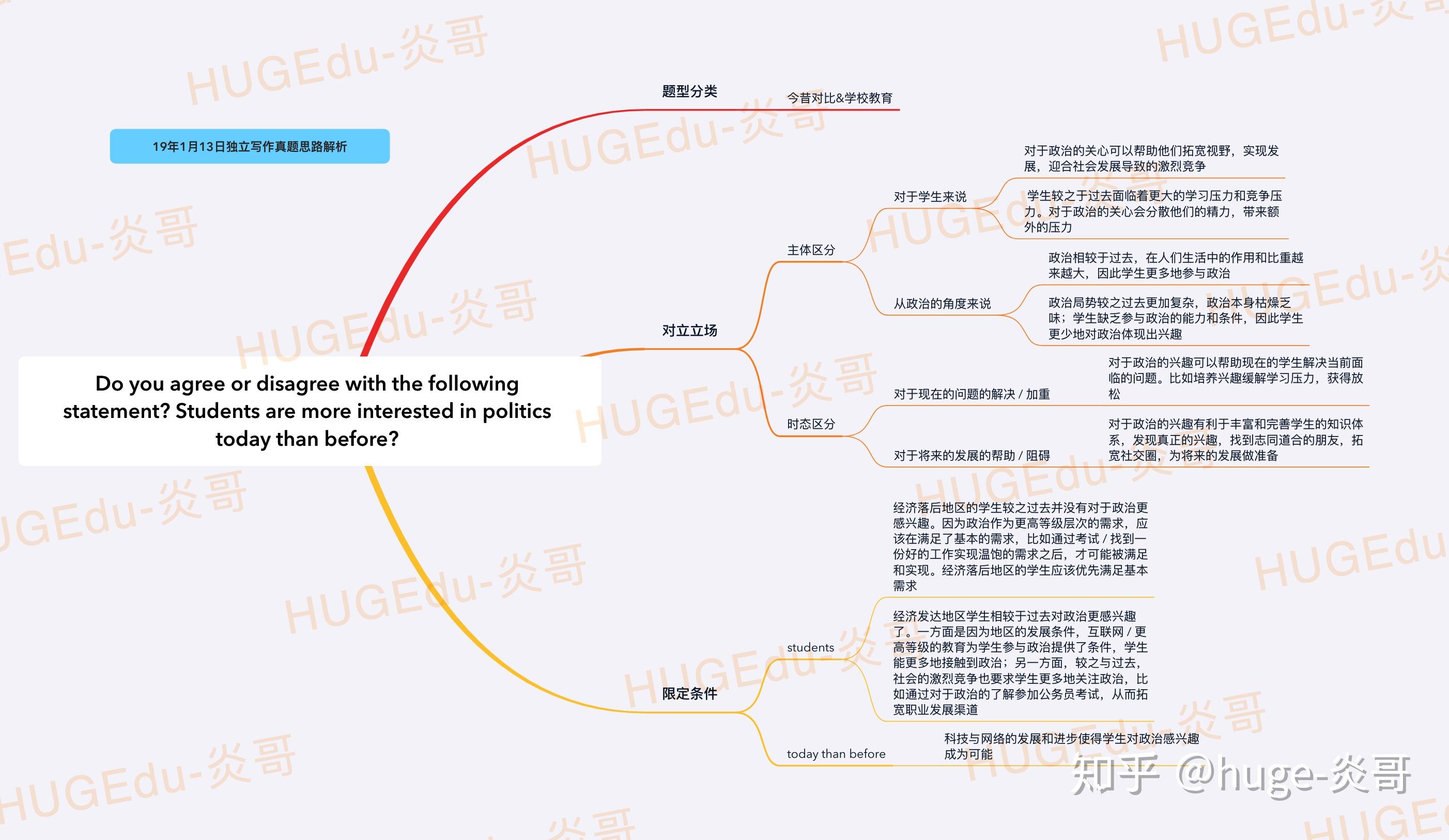 豆办解析
