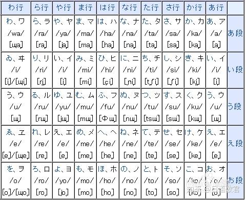 日语入门五十音图联想记忆法保教包会