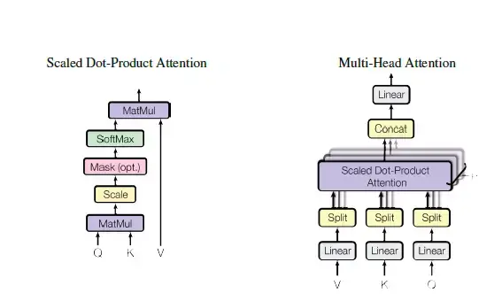 模型汇总24 - 深度学习中Attention Mechanism详细介绍:原理、分类及应用 - 知乎
