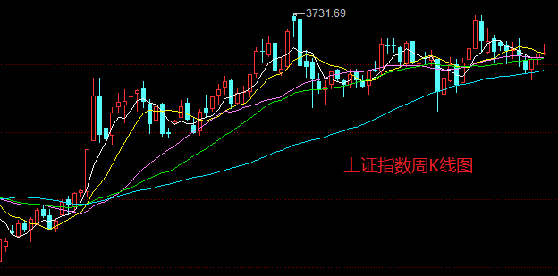 k線圖上可以看出,