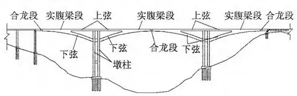 空腹式刚构桥设计经验性取值，看看前辈是怎么做的！ - 知乎
