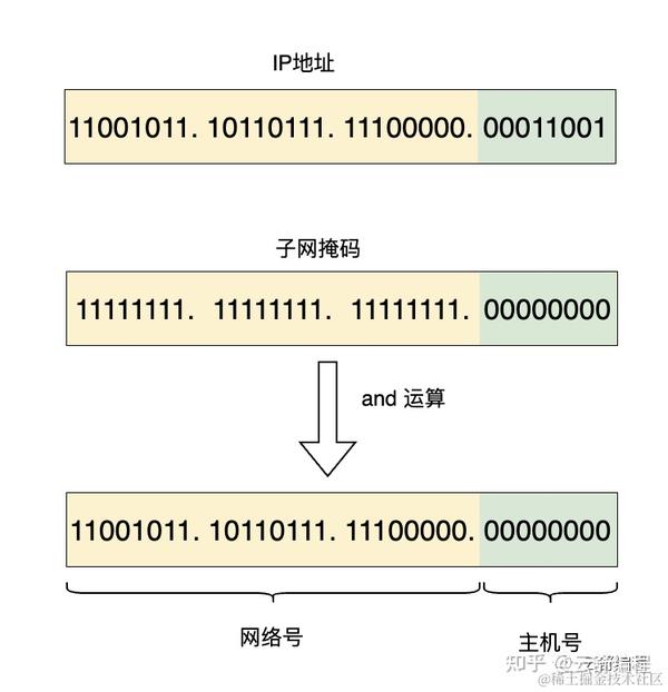 图解 | 深入揭秘IP层工作原理 - 知乎