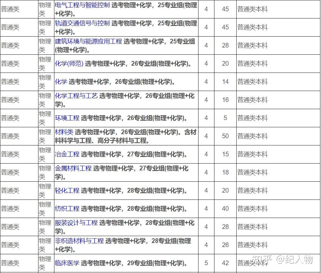 苏州大学2024招生计划公布 附往年录取分数线参考