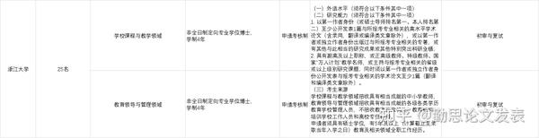 浙江大学2022年专业学位博士研究生招生简章 - 知乎