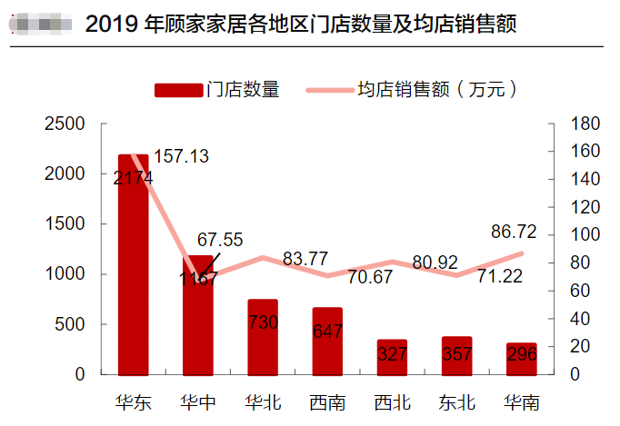 【沙发品牌前十名之顾家家居沙发推荐】顾家家居怎么样?质量/口碑怎么样?顾家沙发线上和线下区别在哪? - 知乎