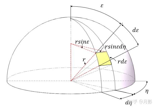 1 定义光通量(luminous flux),符号phi_{v},单位 "流明(lm)".