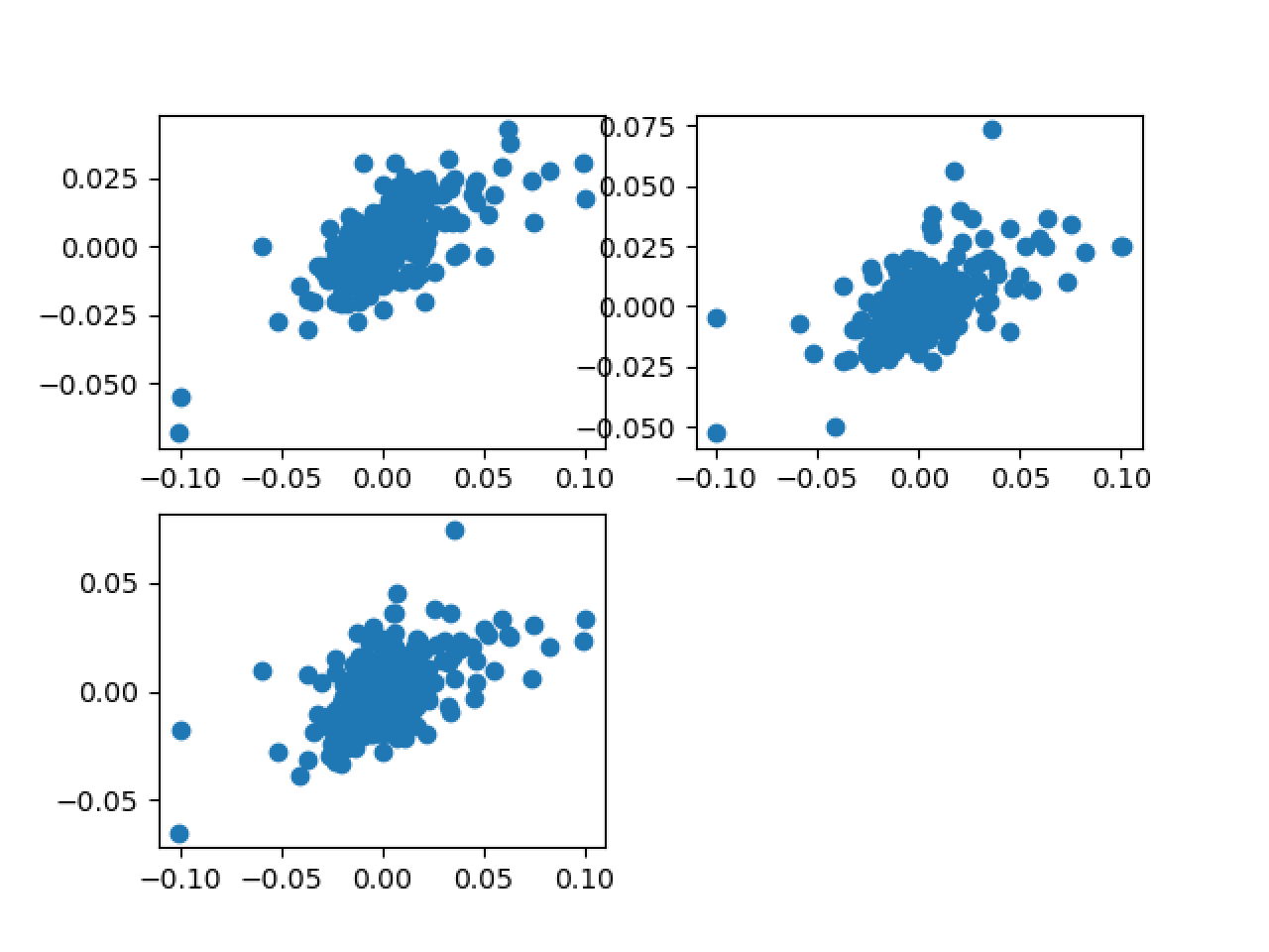 fama-french 三因子模型 - 知乎