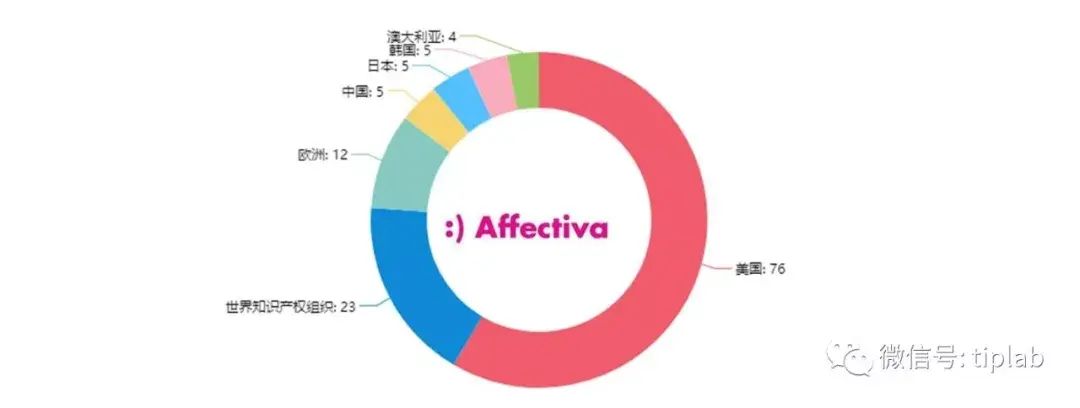 人工智能（AI）技术专利研究系列：Affectiva，面部情绪识别的实践者 - 知乎