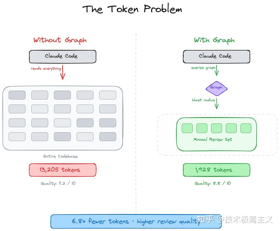 code-review-graph 完整上手攻略 - lsgxeva - 博客园