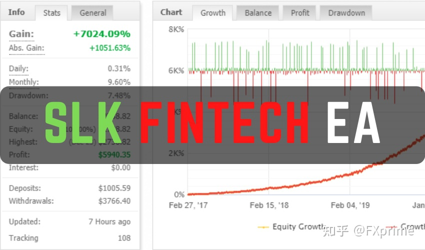 SLK Fintech EA