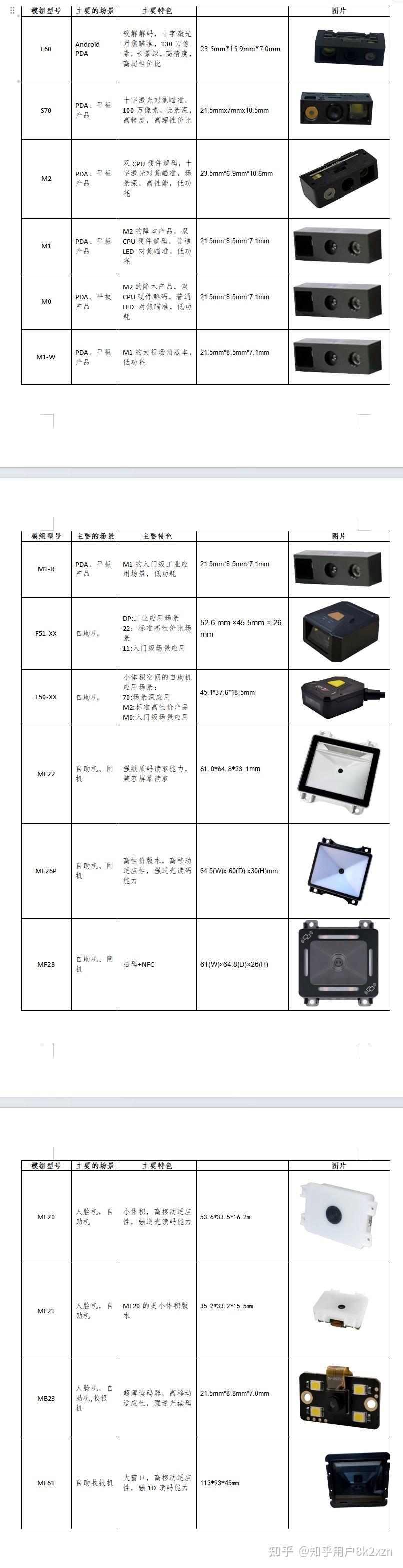 二维码模组应该如何选择?用易度(EDOO)二维码模组给你讲明白(工程师二维码模块选型攻略:一步搞定精准选型)