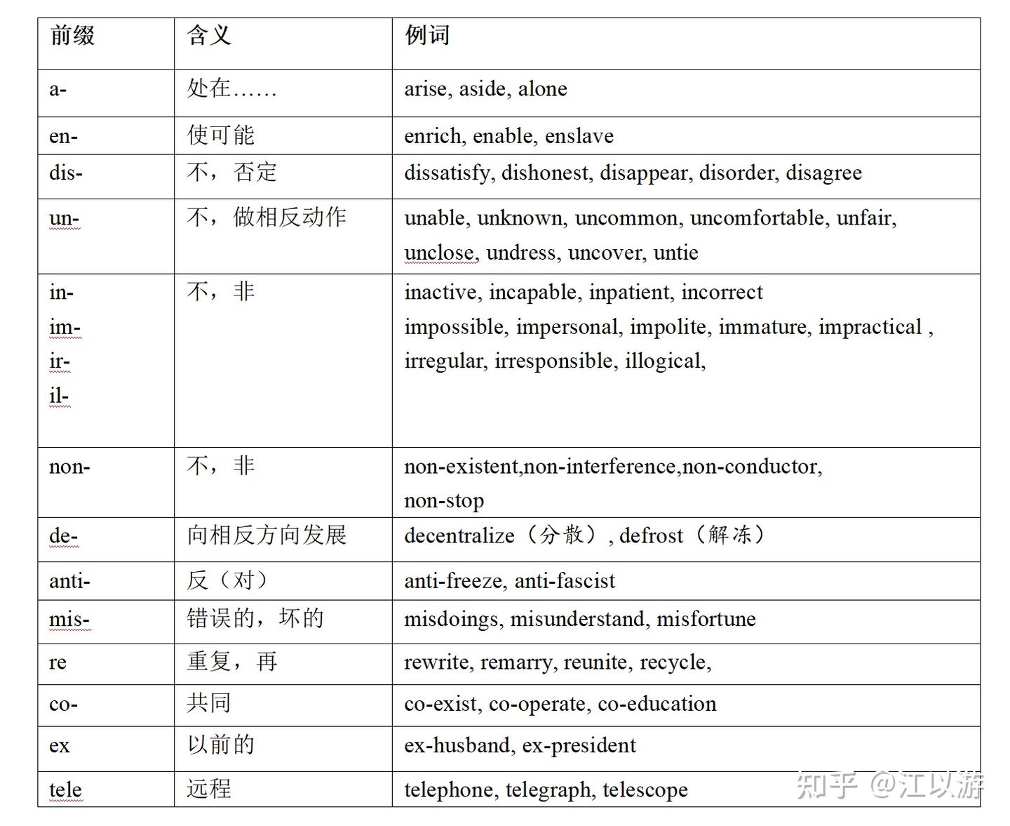 构词法!单词的小心机~ - 知乎