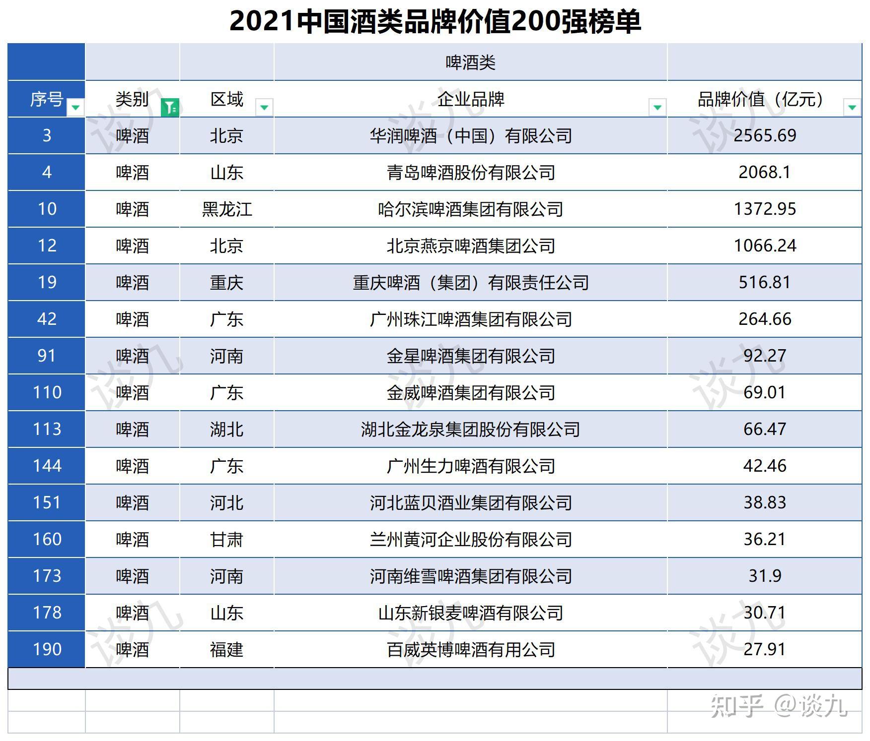 87億元人民幣,淨利潤45.87億元人民幣,次高檔及以上啤酒銷量186.