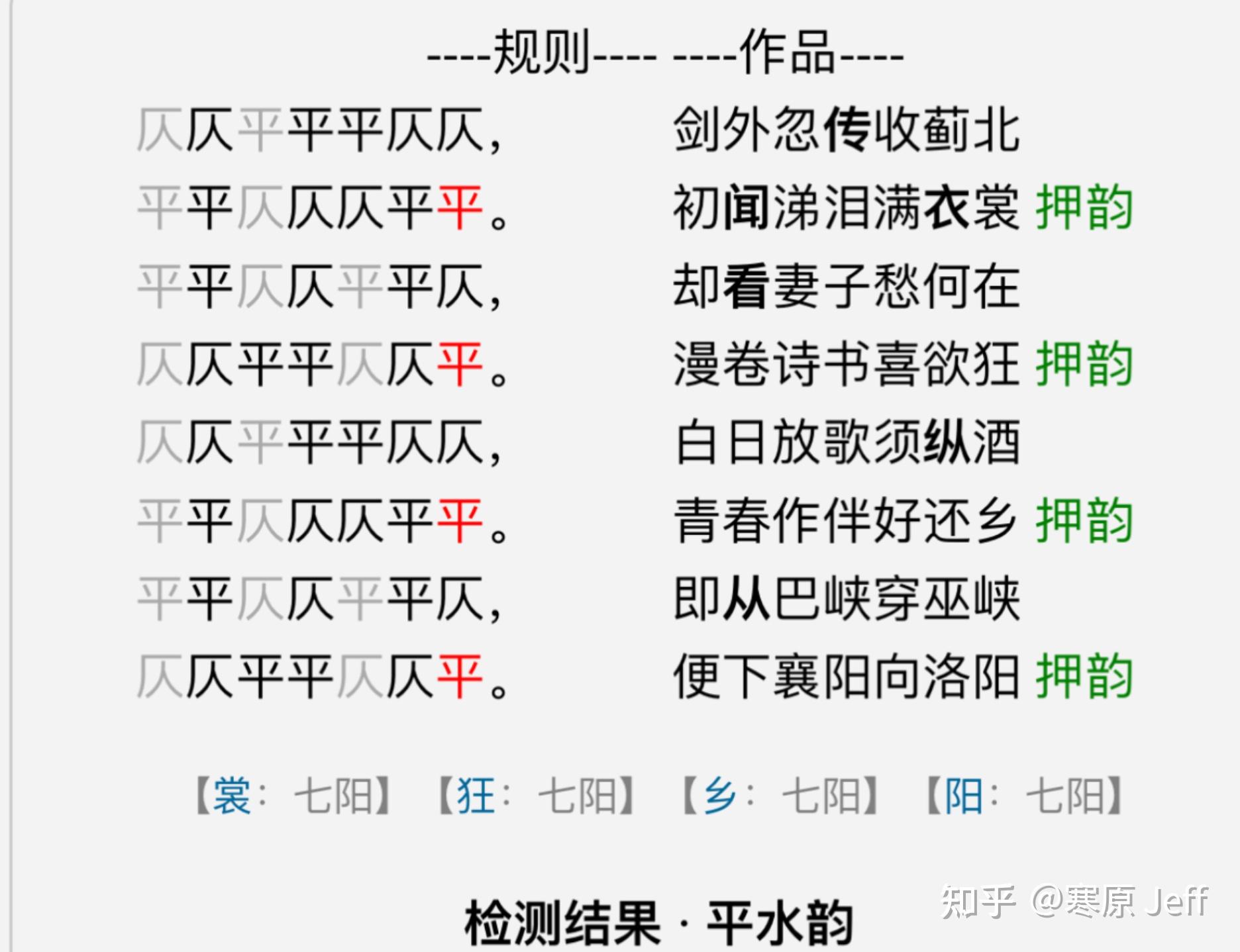格律诗中的拗句与拗救 - 知乎