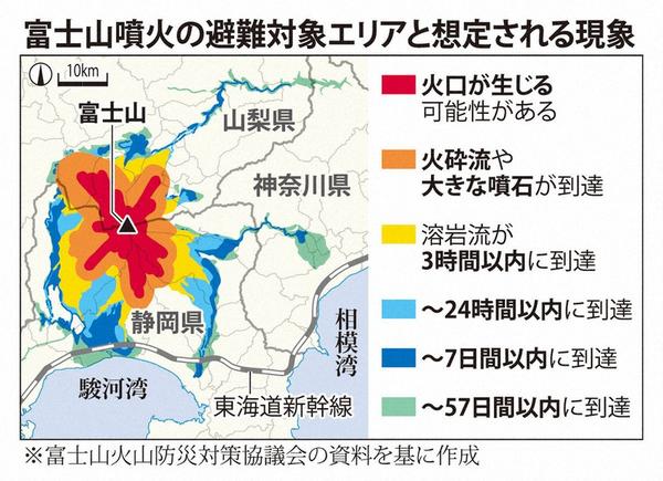 日本修改富士山喷发对策，近80万人需徒步避难？影响885万人生活？ - 知乎