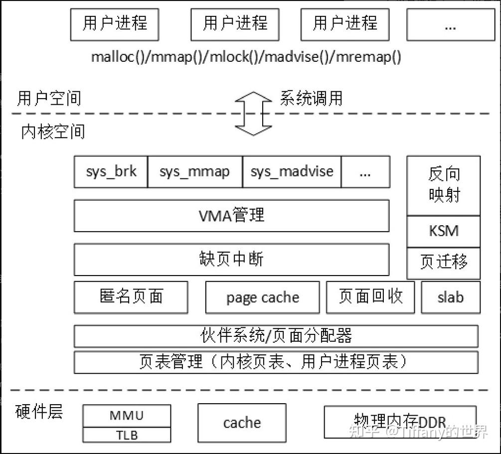 系统体系结构图怎么画图片