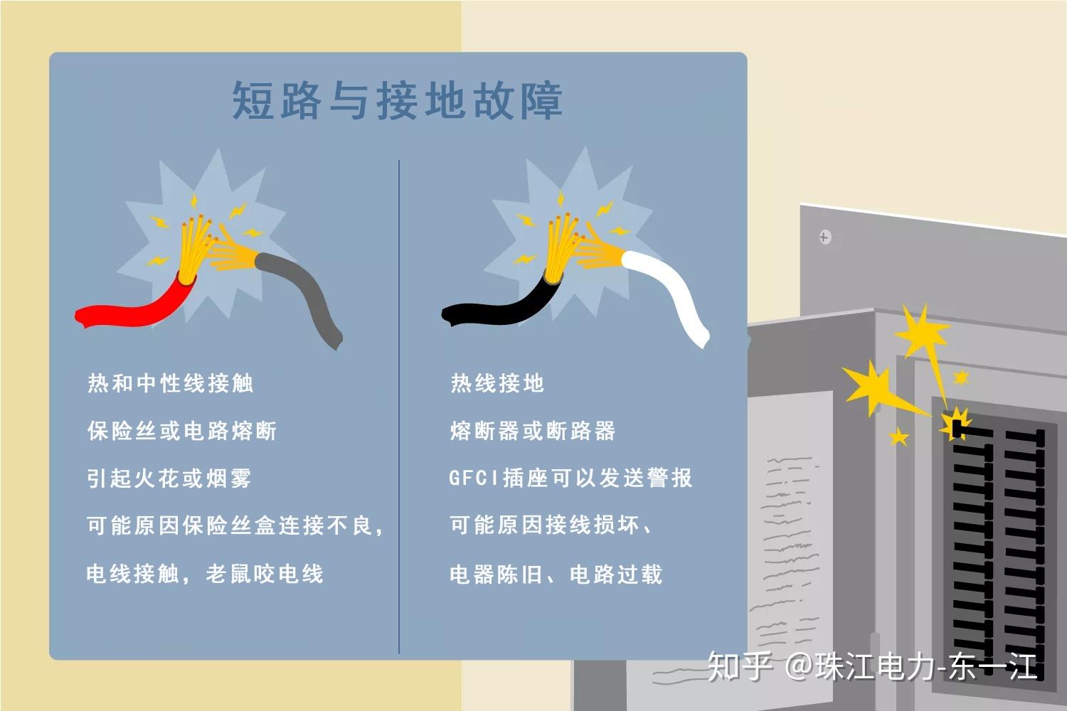 接地故障与短路有什么区别