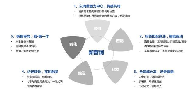 网络营销有什么优势